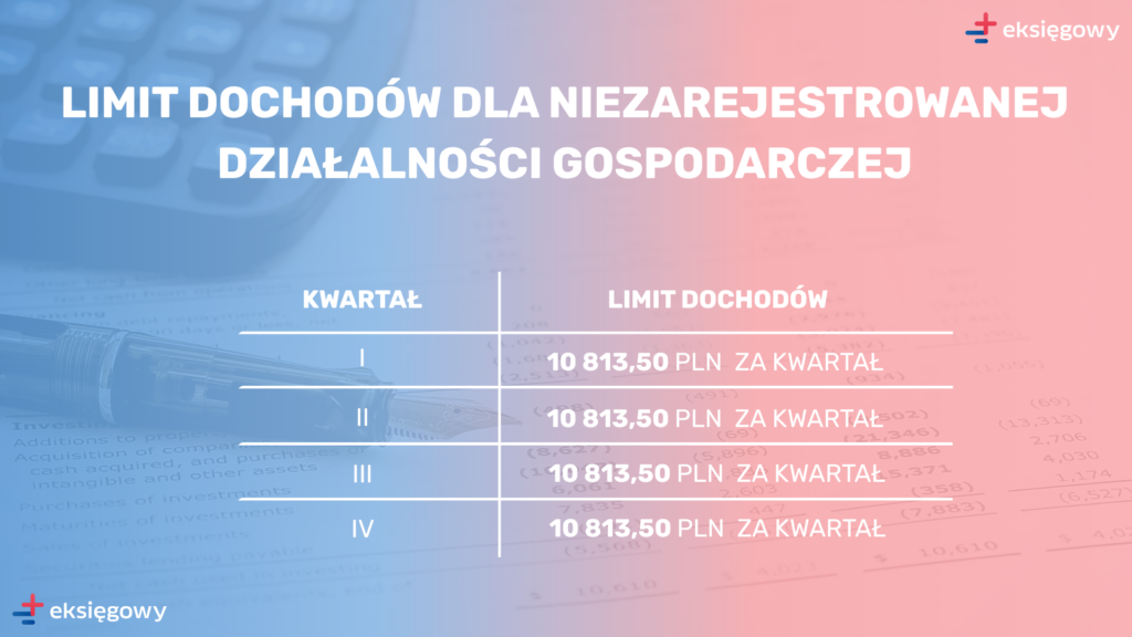 Limit dochodów dla działalności nierejestrowanej 2026 - 10 813,50 PLN za kwartał dla każdego z czterech kwartałów