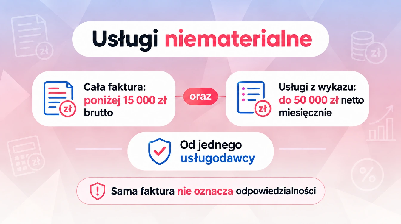 Wyłączenie kwotowe odpowiedzialności solidarnej: faktura poniżej 15 000 zł brutto i usługi od jednego wykonawcy do 50 000 zł netto miesięcznie