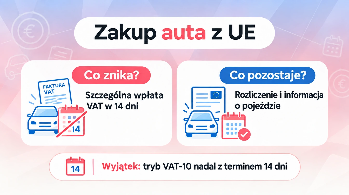 WNT środka transportu: zmiana wpłaty VAT, obowiązek informacji i wyjątek dla VAT-10